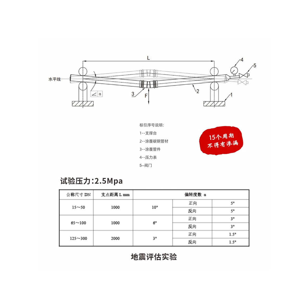 15個(gè)周期 不得有滲漏